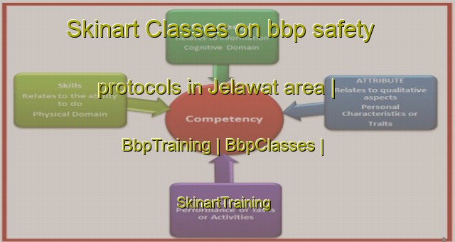Skinart Classes on bbp safety protocols in Jelawat area | BbpTraining | BbpClasses | SkinartTraining-Malaysia